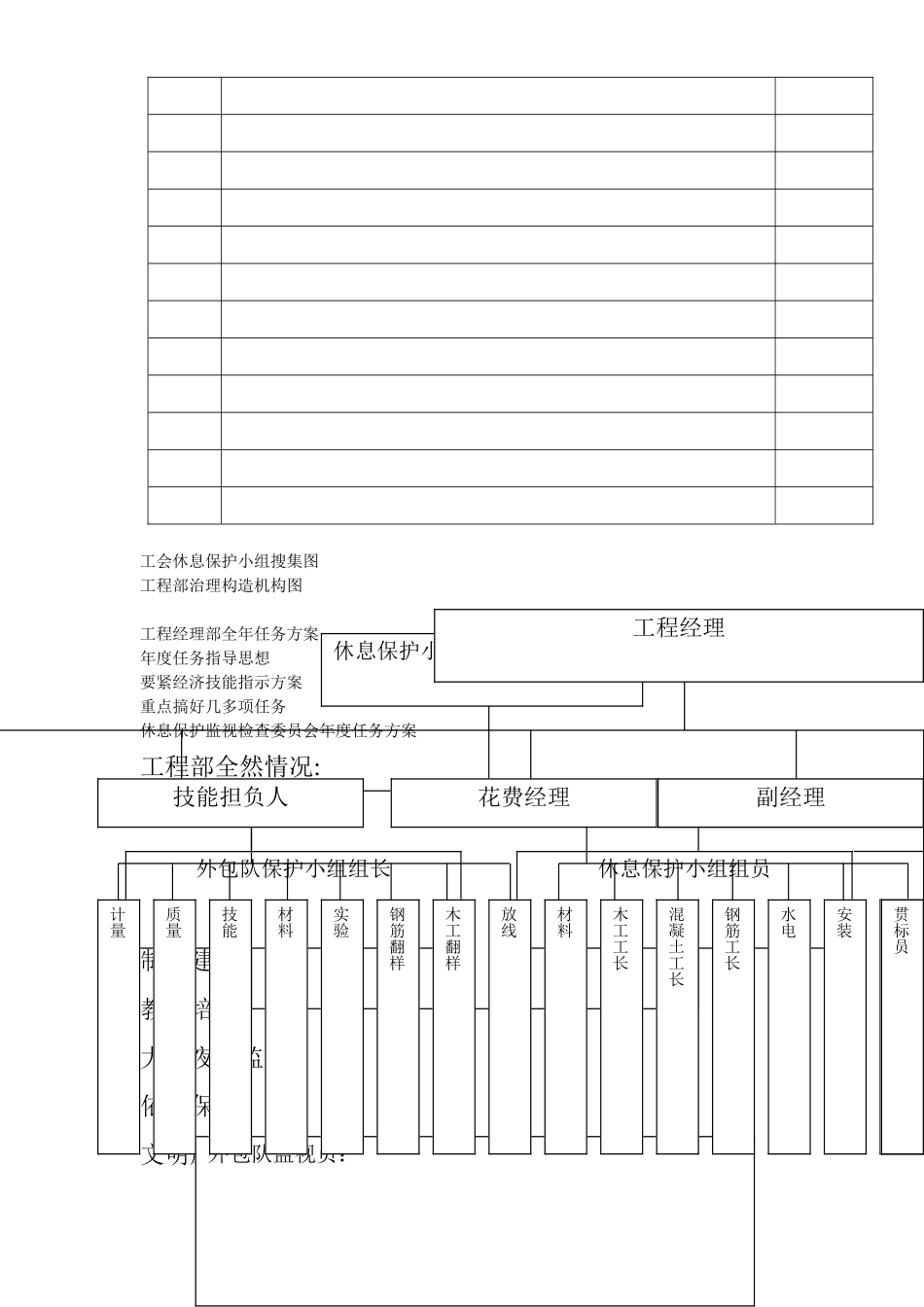 建筑行业12-工会劳动保护工作 _第3页