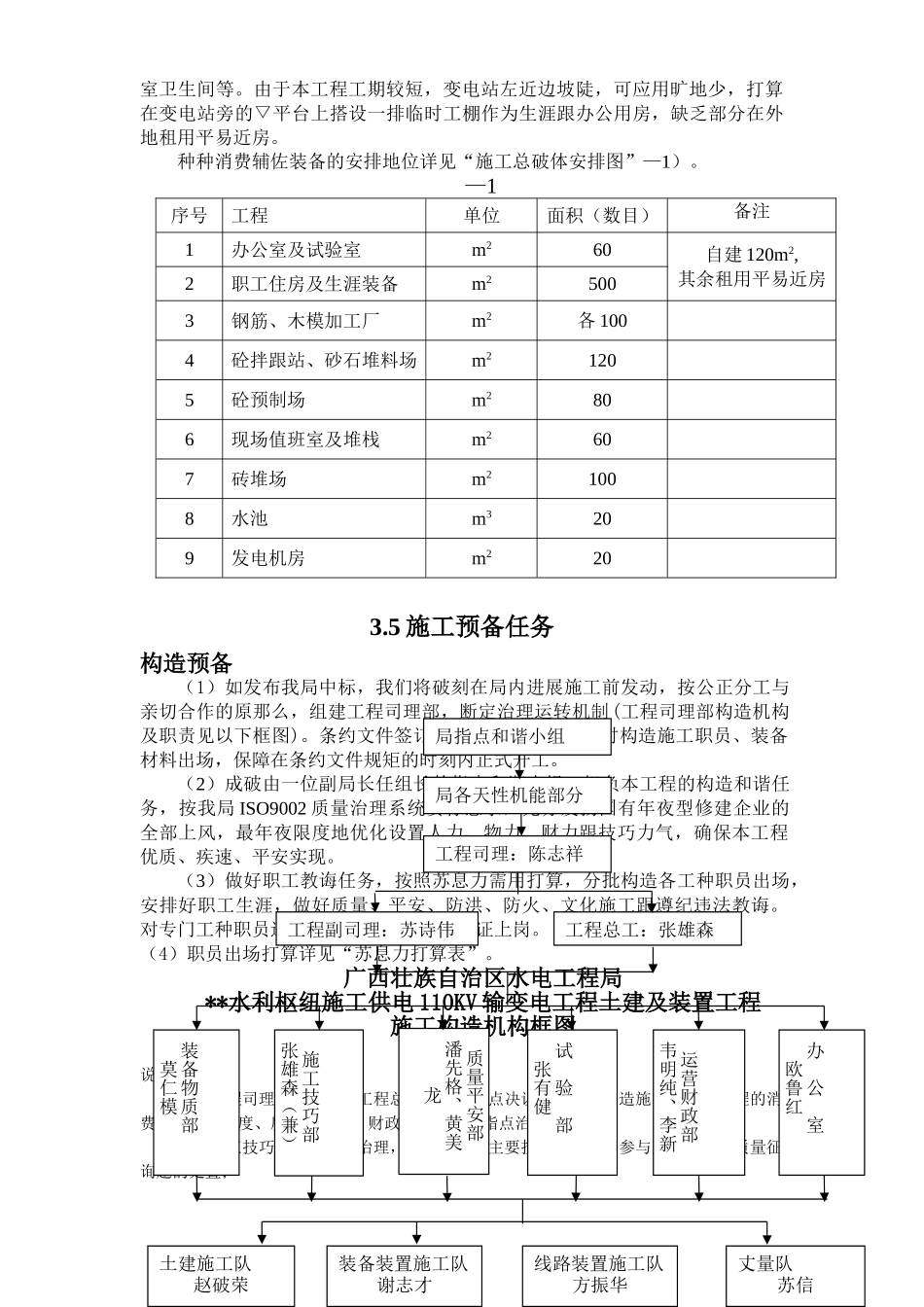 建筑行业110kv水利变电站施工组织设计方案 _第3页