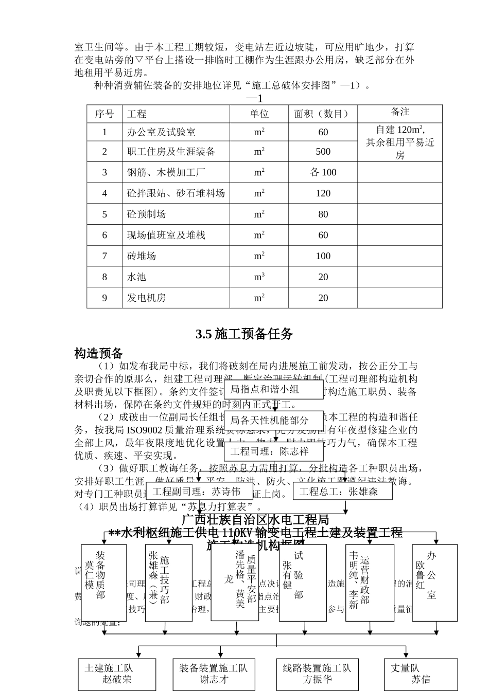 建筑行业110kv水利变电站施工组织设计 _第3页