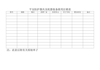 建筑行业11.3.2安全防护用具及机械设备准用登记表 