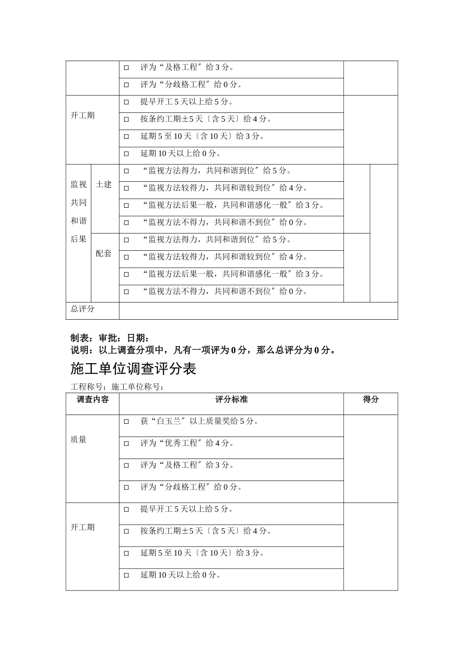 建筑行业095 考核情况评分表 _第2页