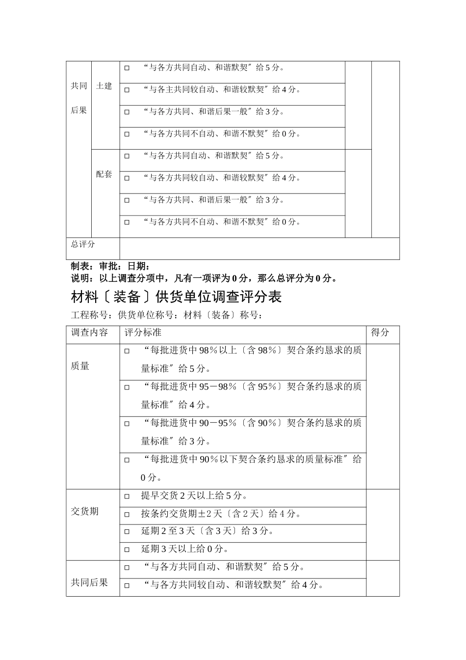 建筑行业095 考核情况评分表 _第3页