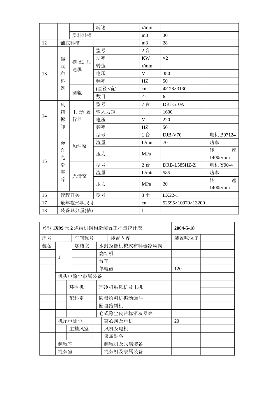 建筑行业06-江阴某钢铁有限公司3#烧结安装工程施工组织设计 _第3页