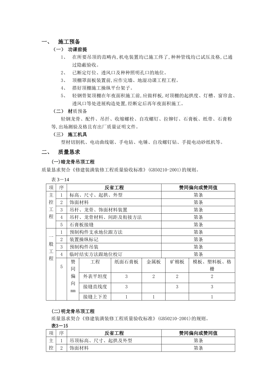 建筑行业020石膏板吊顶工程 _第1页
