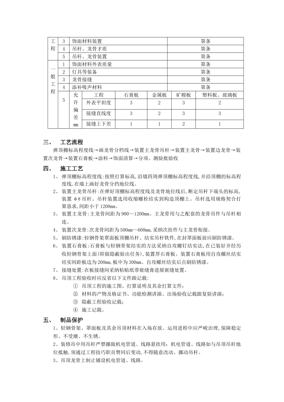 建筑行业020石膏板吊顶工程 _第2页