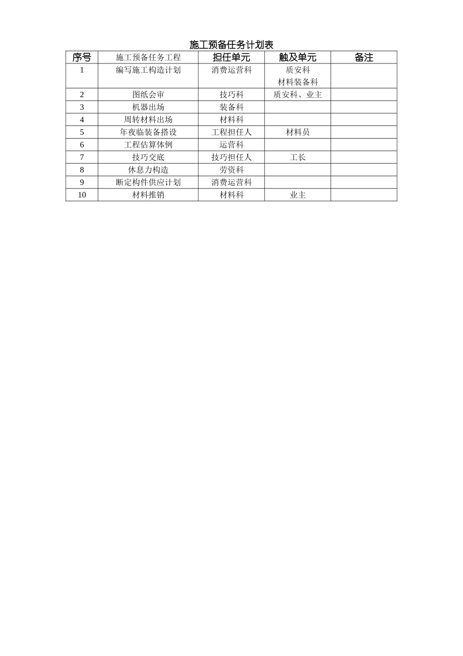 建筑行业016施工准备工作计划表 _第1页