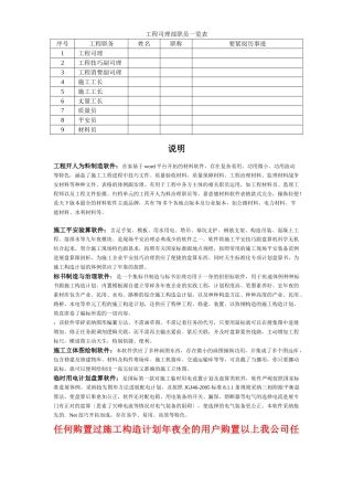 建筑行业014项目经理部人员一览表 