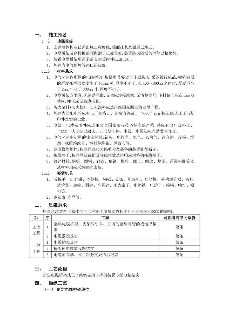 建筑行业012电气竖井内电缆桥架工程 _第1页