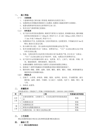建筑行业012电气竖井内电缆桥架工程 