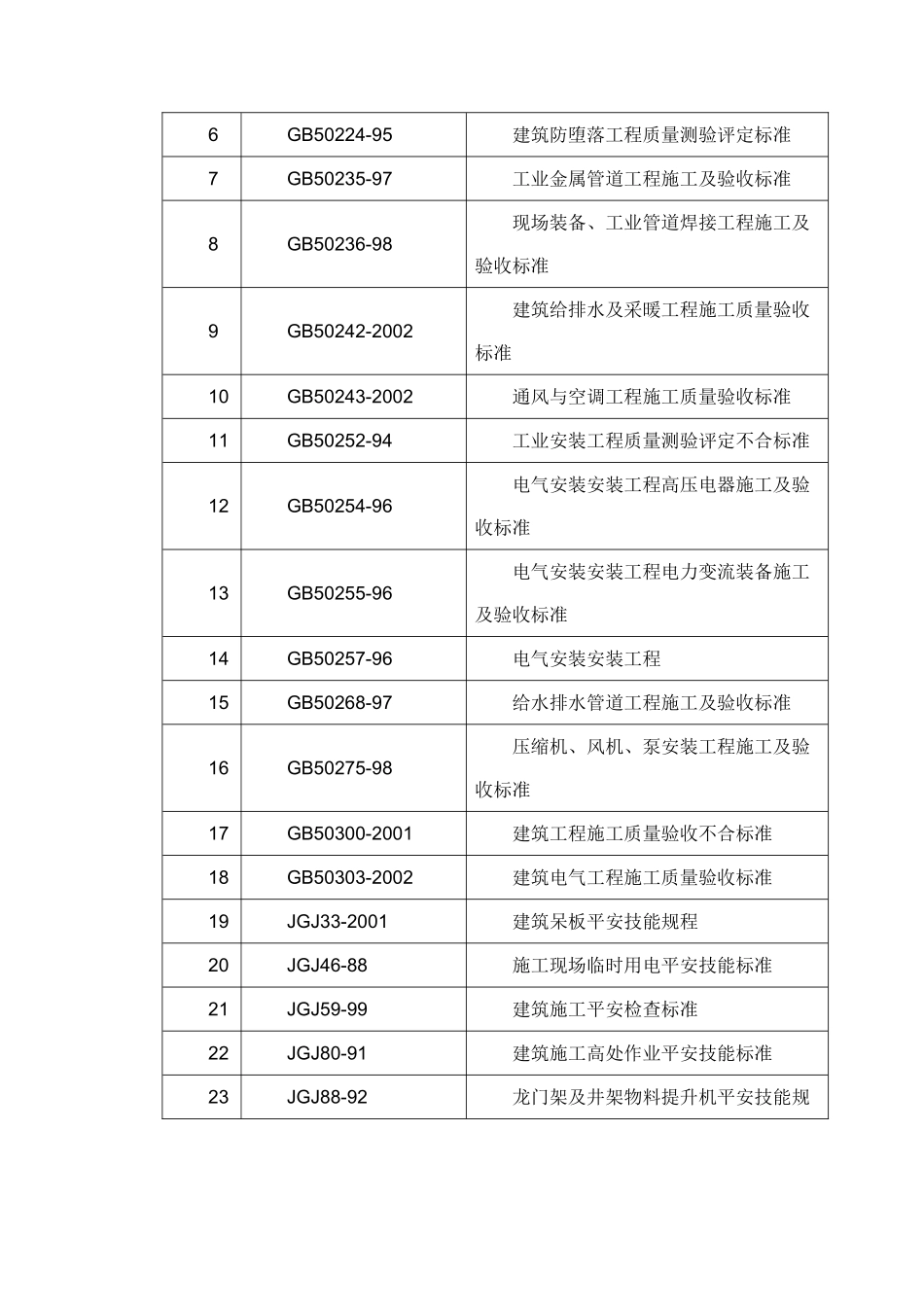 建筑行业0102苏州某酒店机电设备安装施工组织设计 _第3页