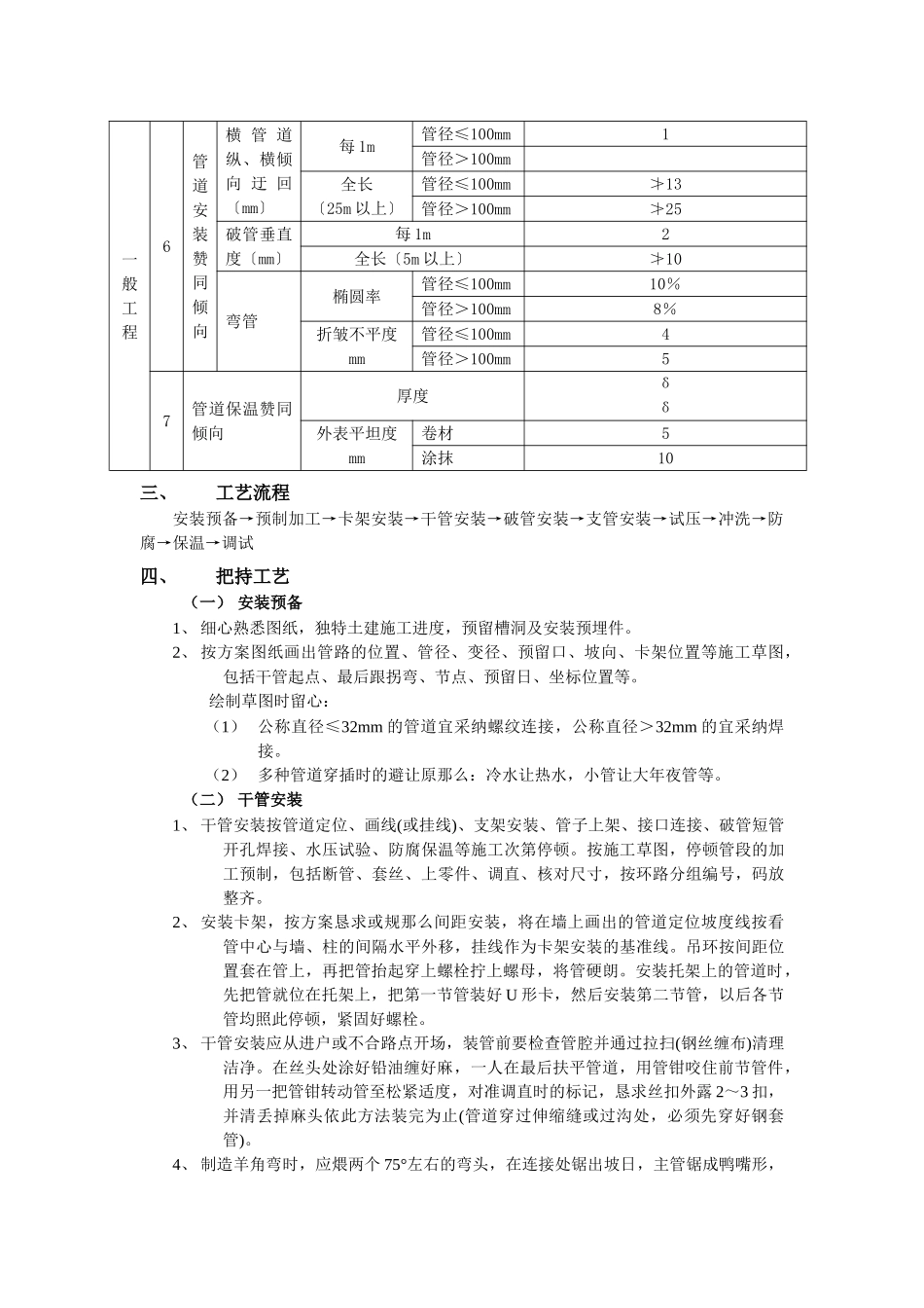 建筑行业003室内采暖管道安装工程 _第2页