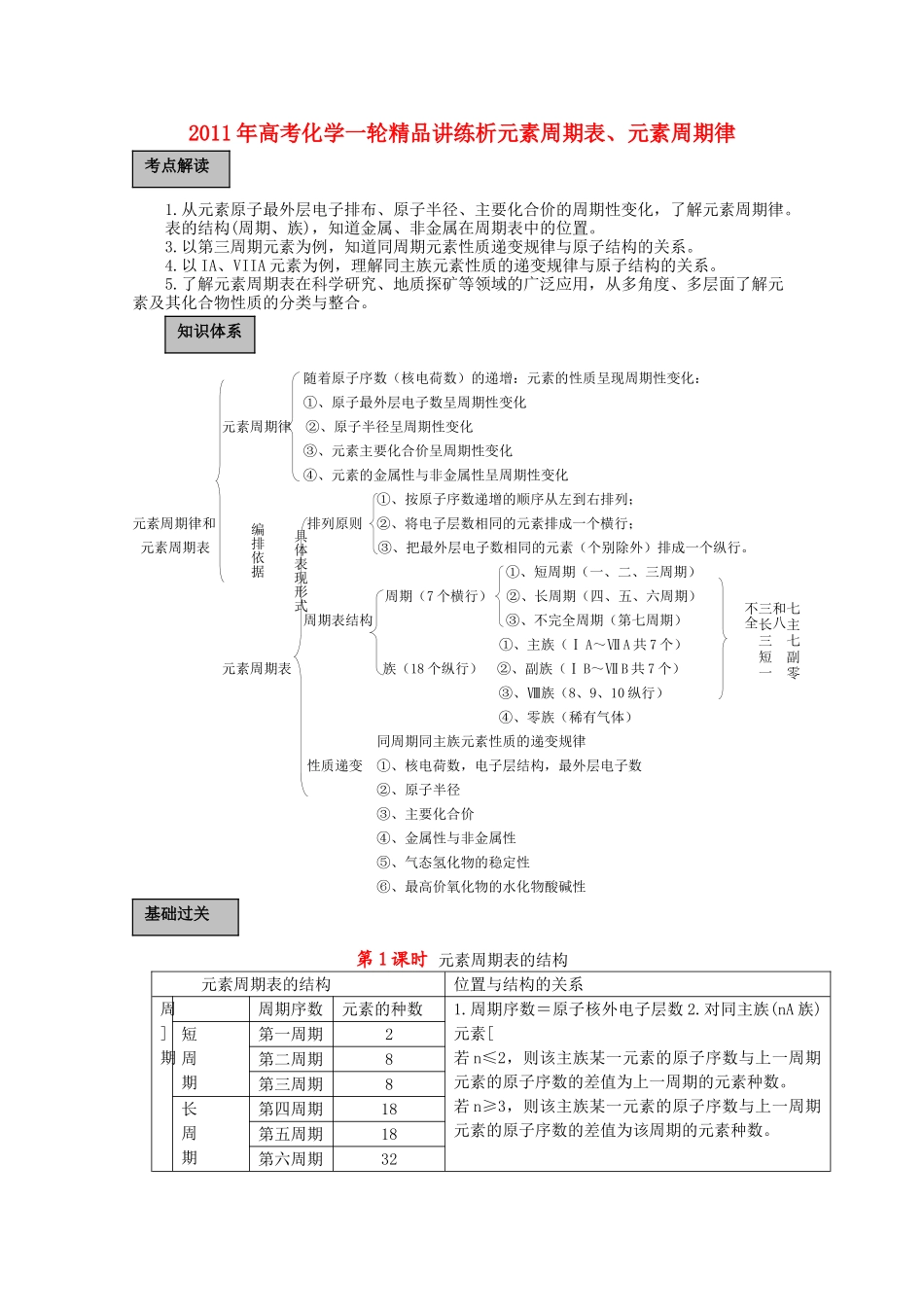 高考化学一轮复习 元素周期表 元素周期律讲练析 新人教版 _第1页