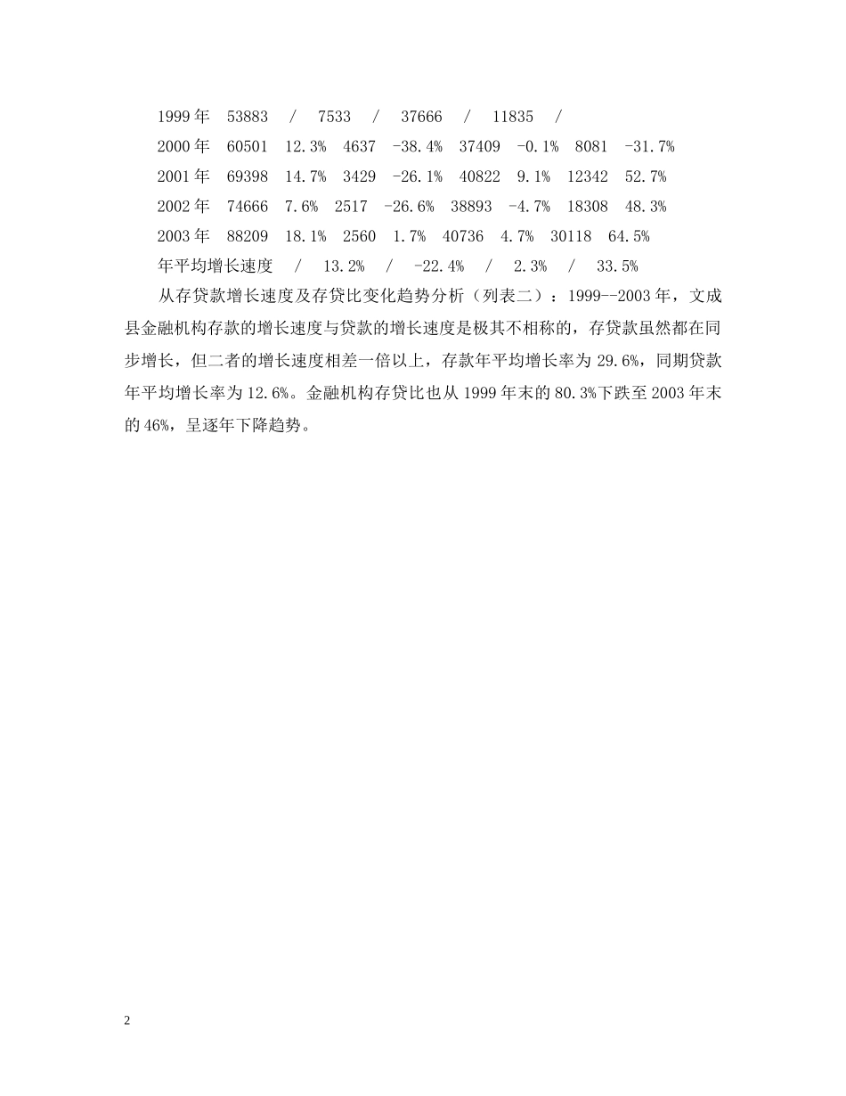 金融支持欠发达地区发展的现状、成因及措施 _第2页