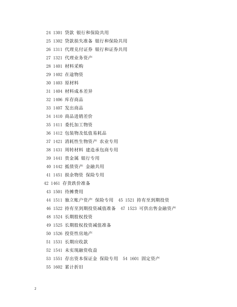 金融企业会计制度 _第2页