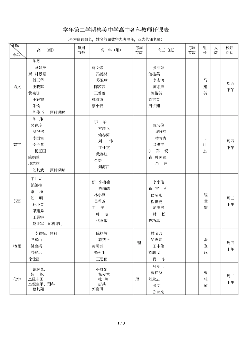 --2018学年第二学期集美中学高中各科教师任课表_第1页