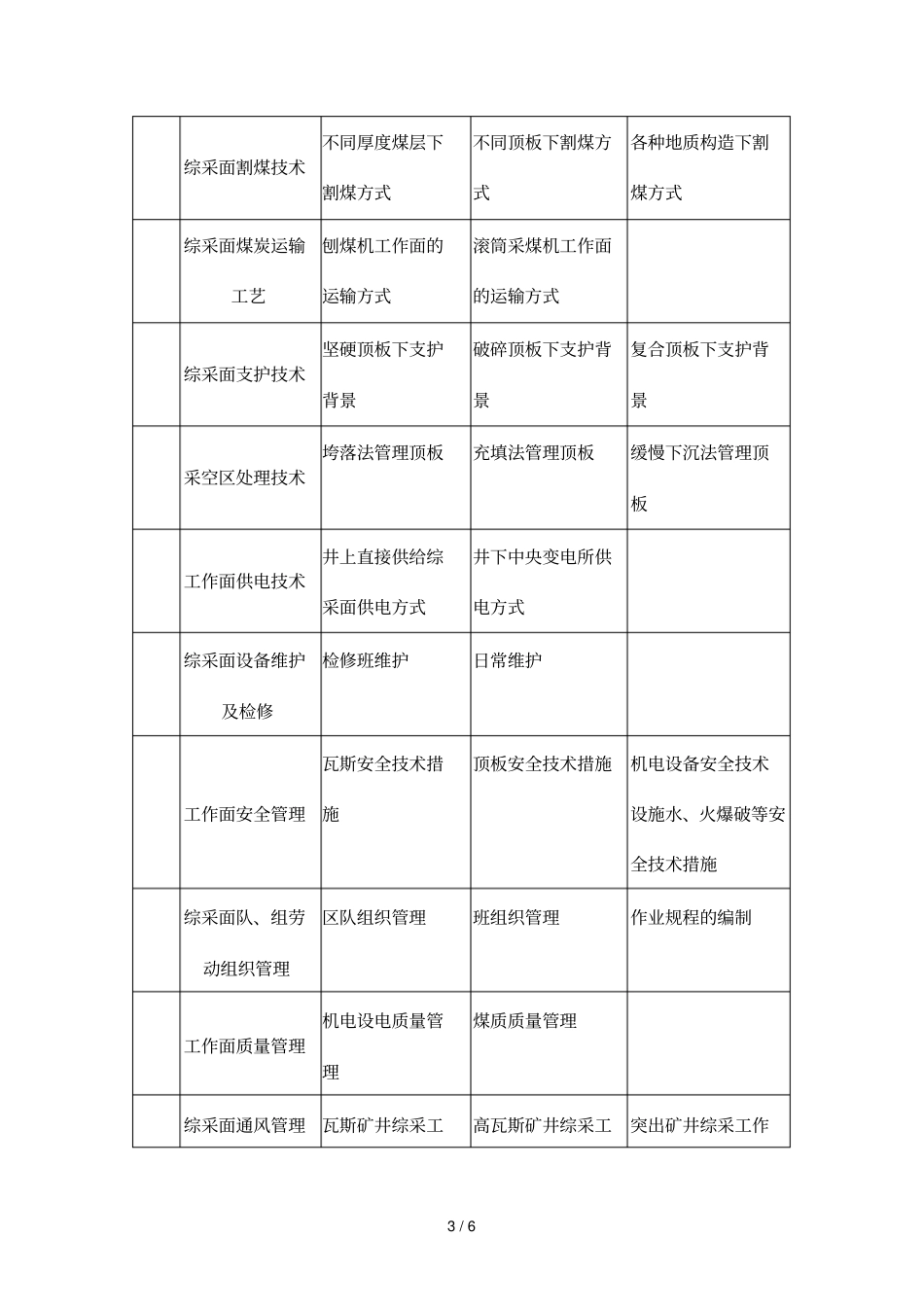 -1山西煤炭行业现代学徒制试点专业一体化设计教_第3页