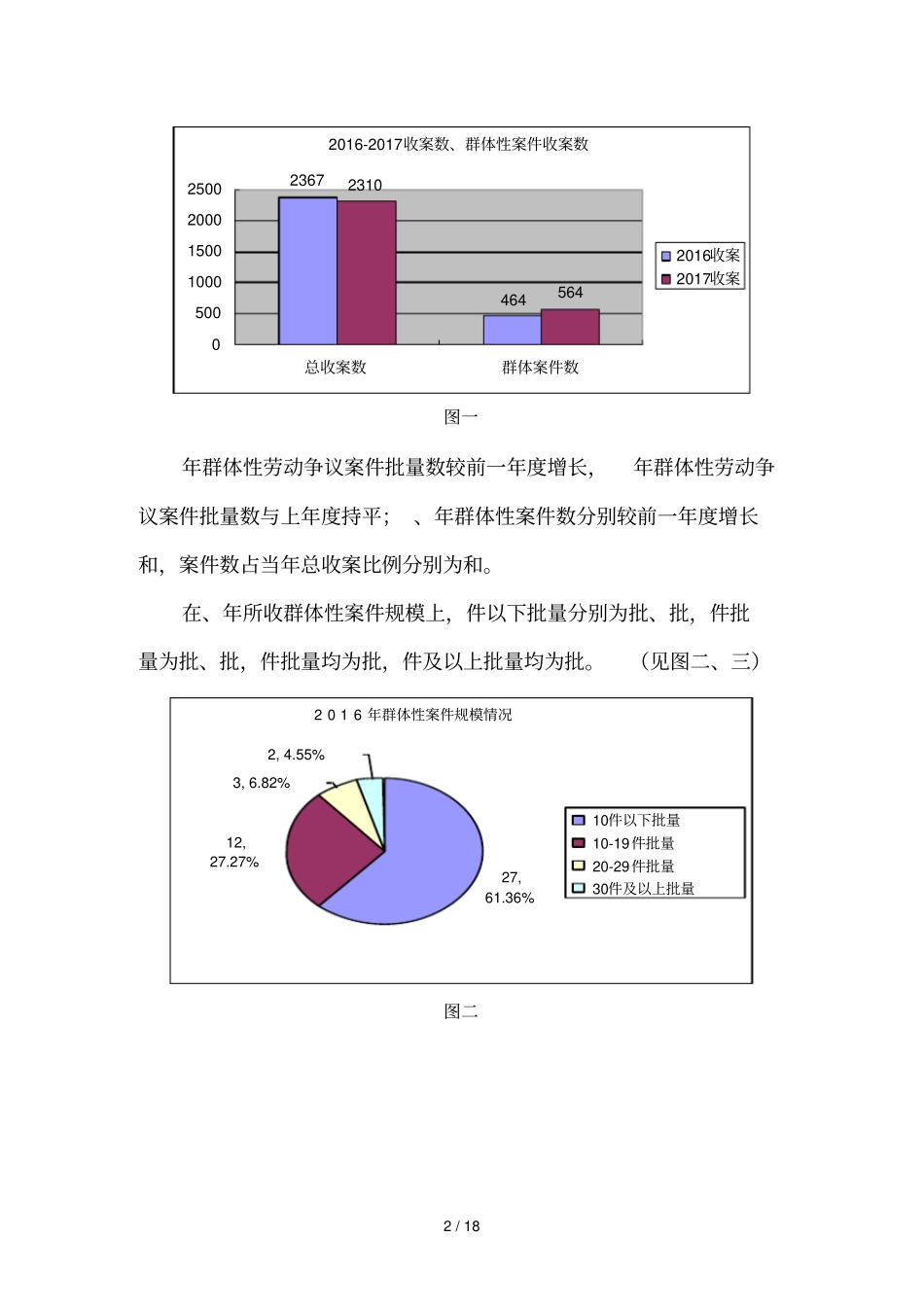 -2017年群体性劳动争议案件审判白皮书_第2页