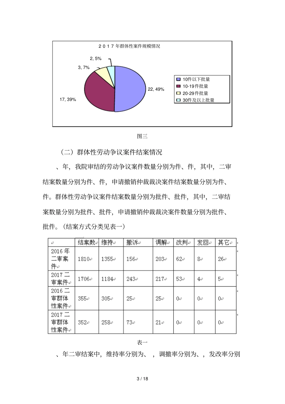 -2017年群体性劳动争议案件审判白皮书_第3页
