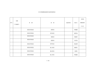 -2018年学院教师承担的代表性科研项目