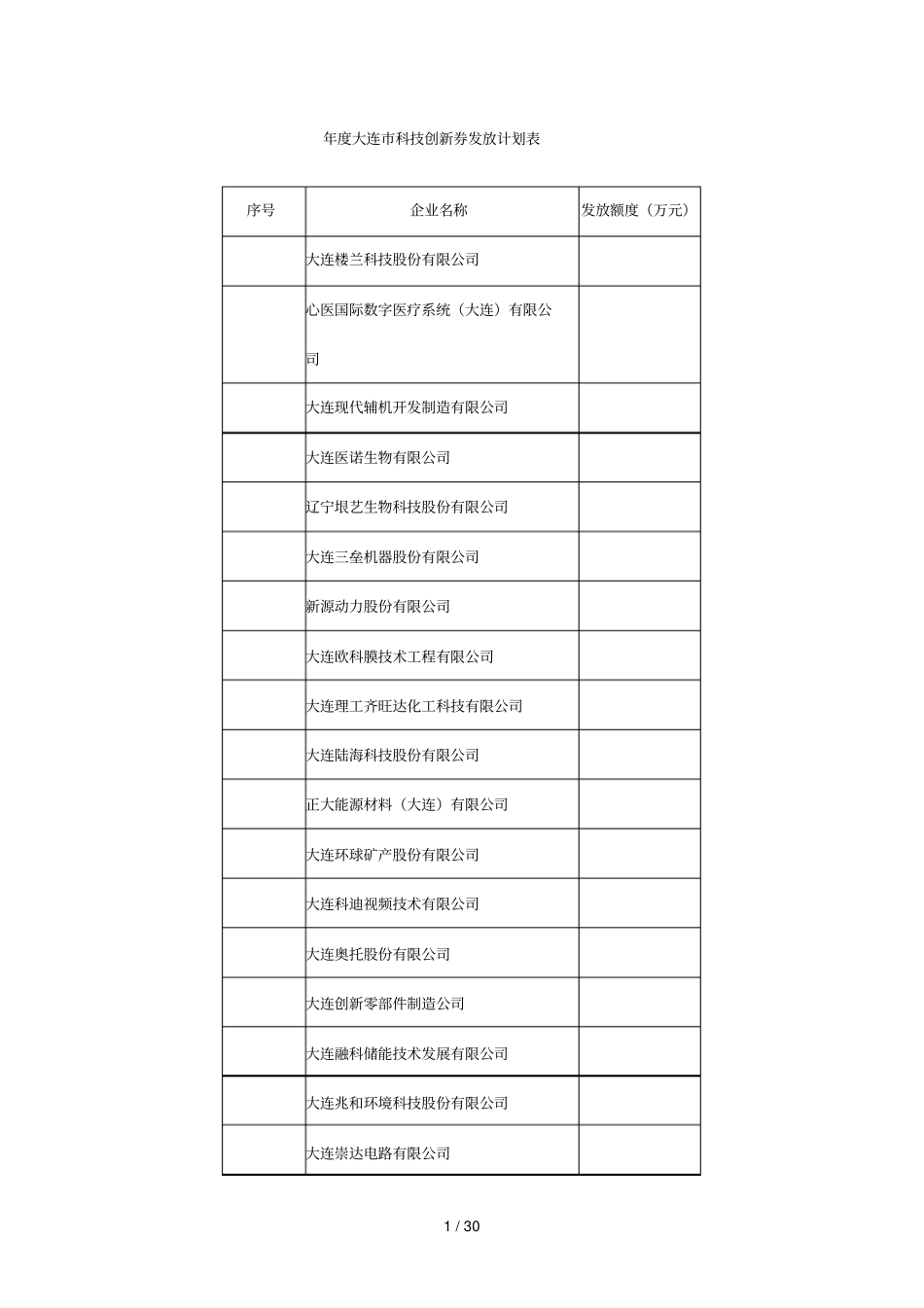 -2017年大连科技创新券发放计划表_第1页