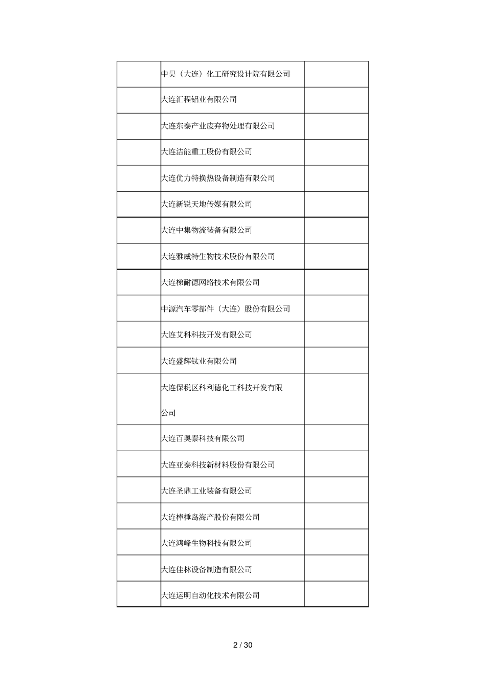 -2017年大连科技创新券发放计划表_第2页