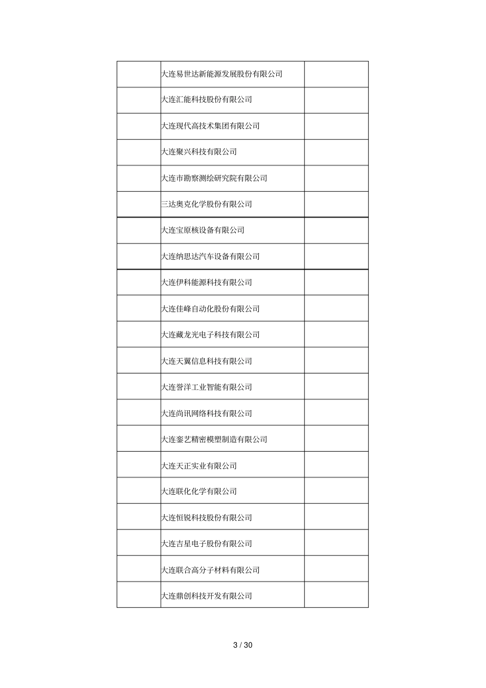 -2017年大连科技创新券发放计划表_第3页