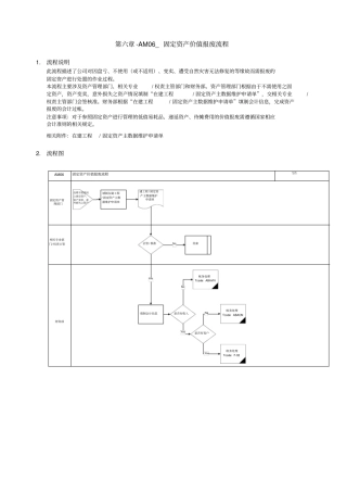 -AM06_固定资产价值报废流程