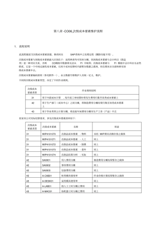 -CO06_次级成本要素维护流程L