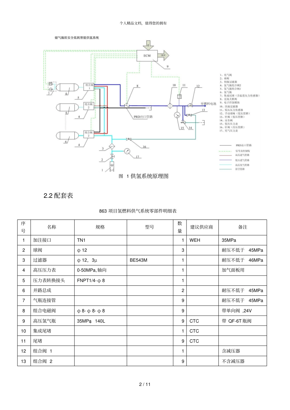 -bdb03008车载氢气供应系统研制工作报告_第2页