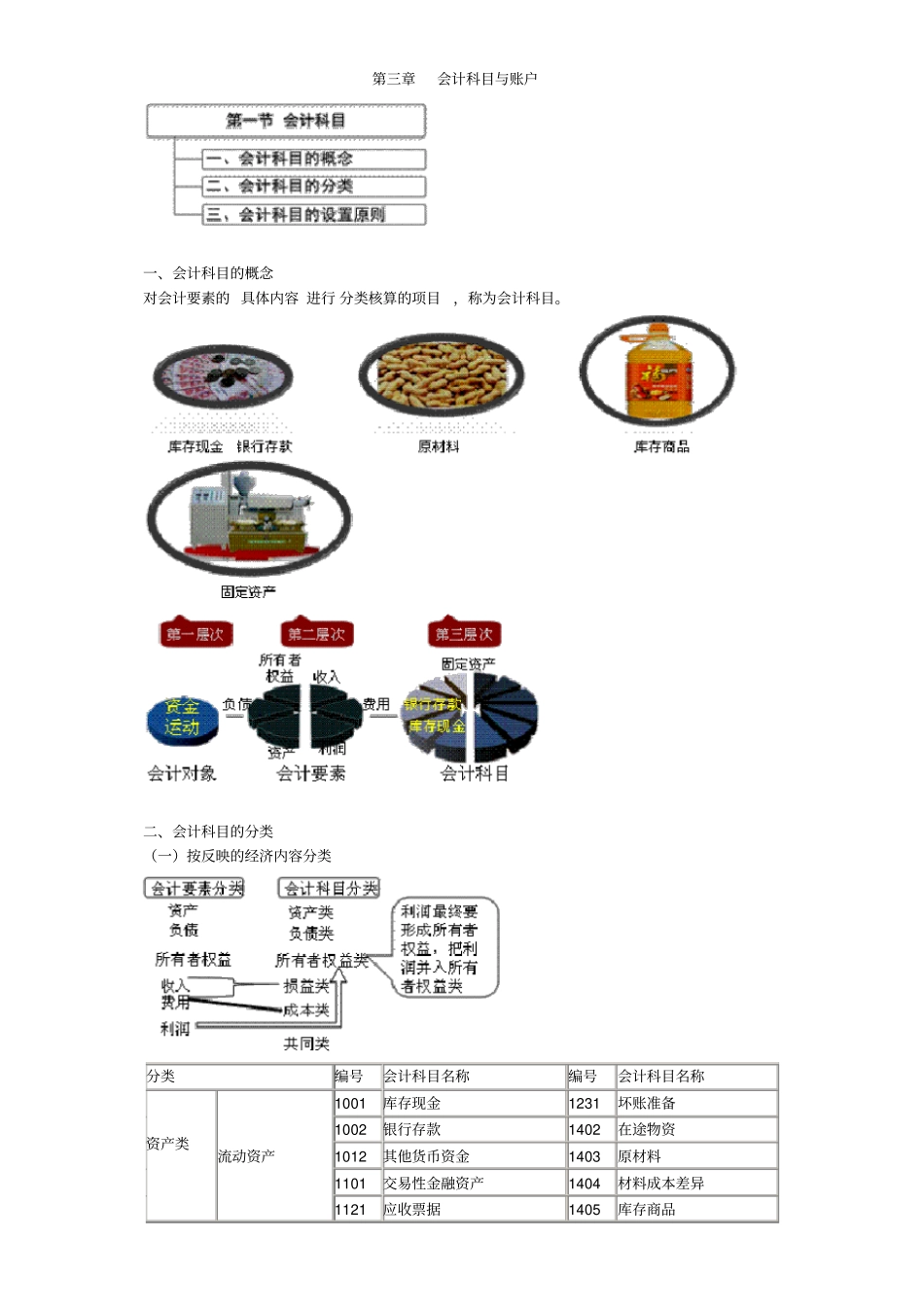 -会计科目与账户_第1页
