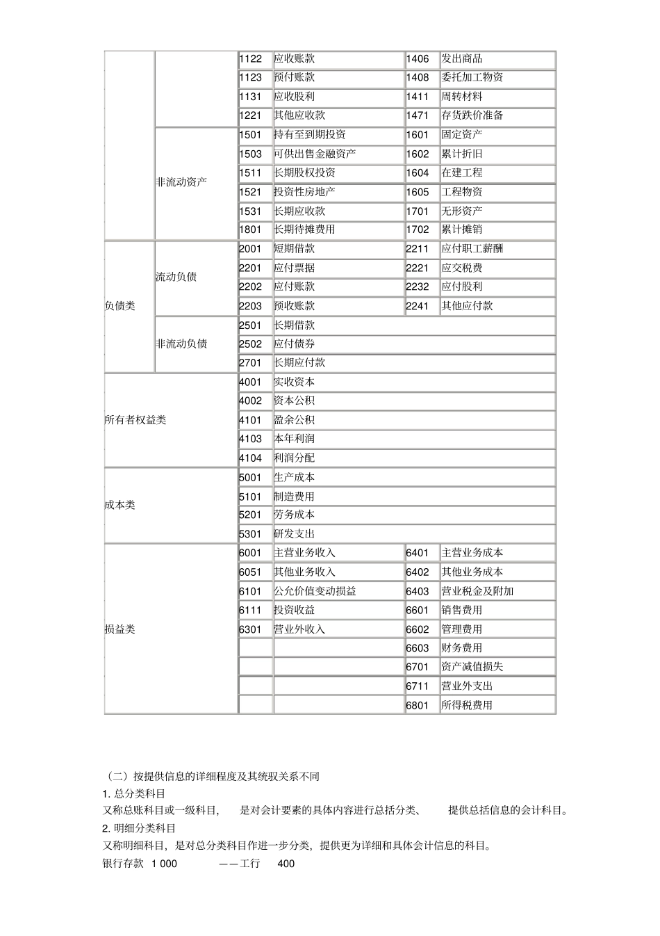 -会计科目与账户_第2页