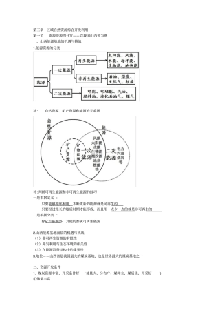 -区域自然资源综合开发利用