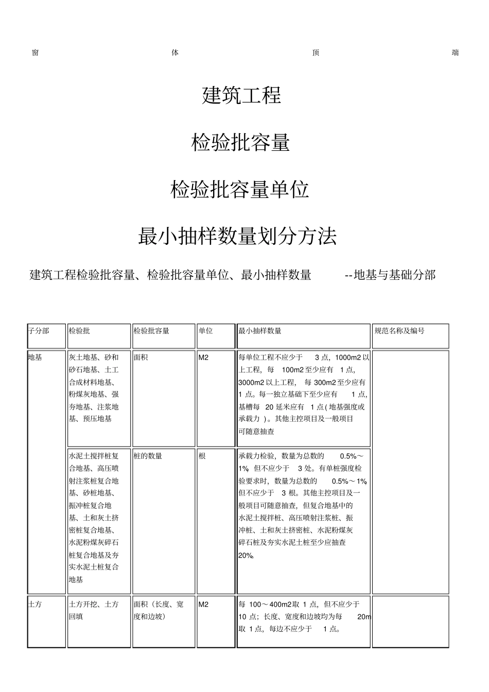-检验批容量及最小抽样数量划分方法_第1页