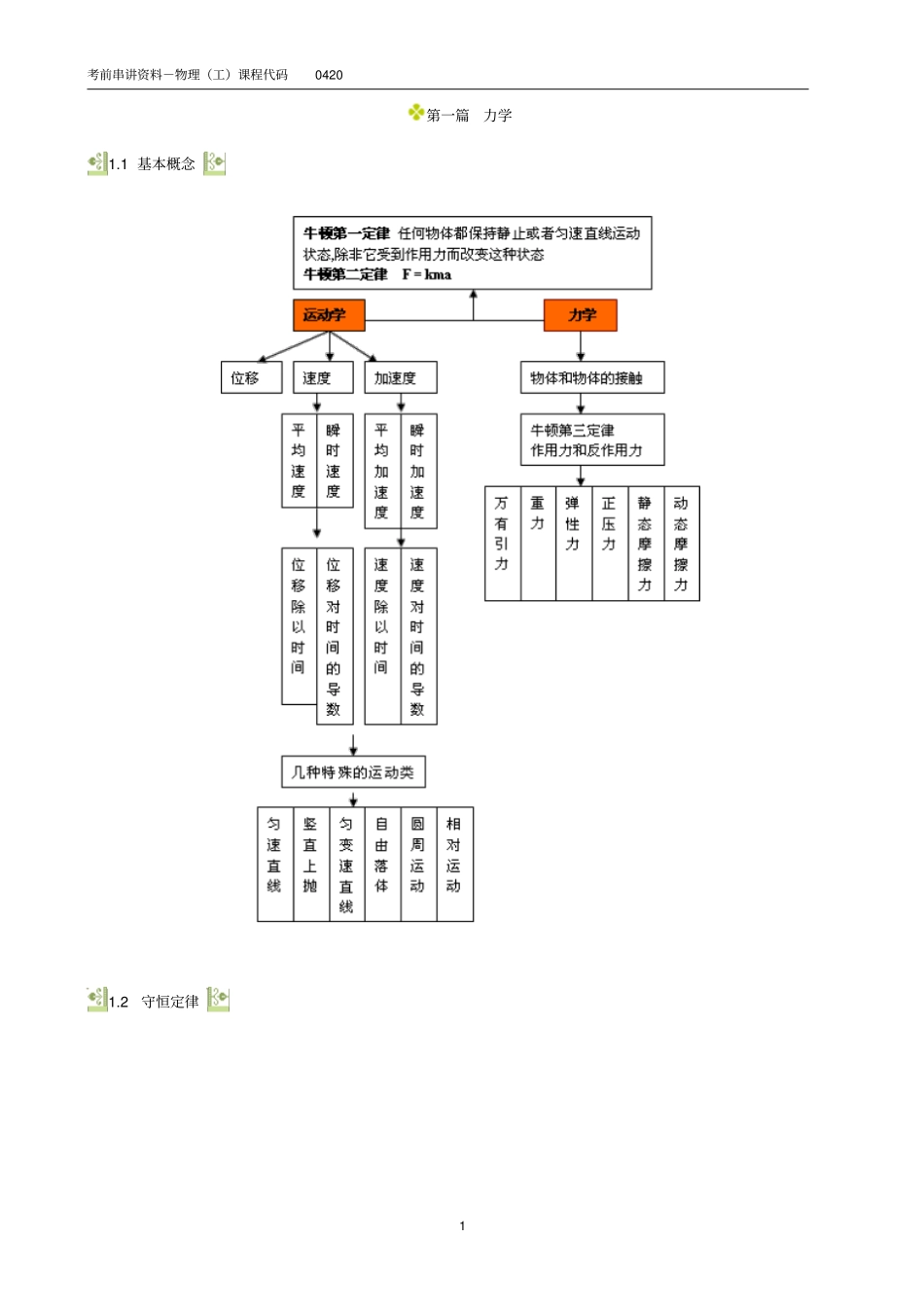 00420物理工自考本科复习资料精华要点_第1页