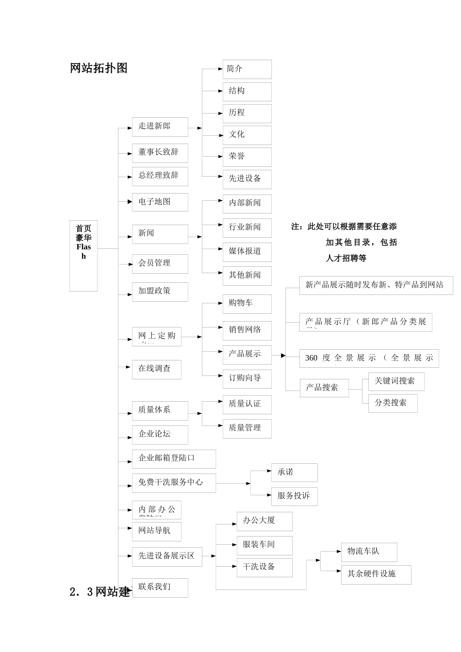 XXX服饰有限公司企业网站建设方案（DOC 19）_第3页