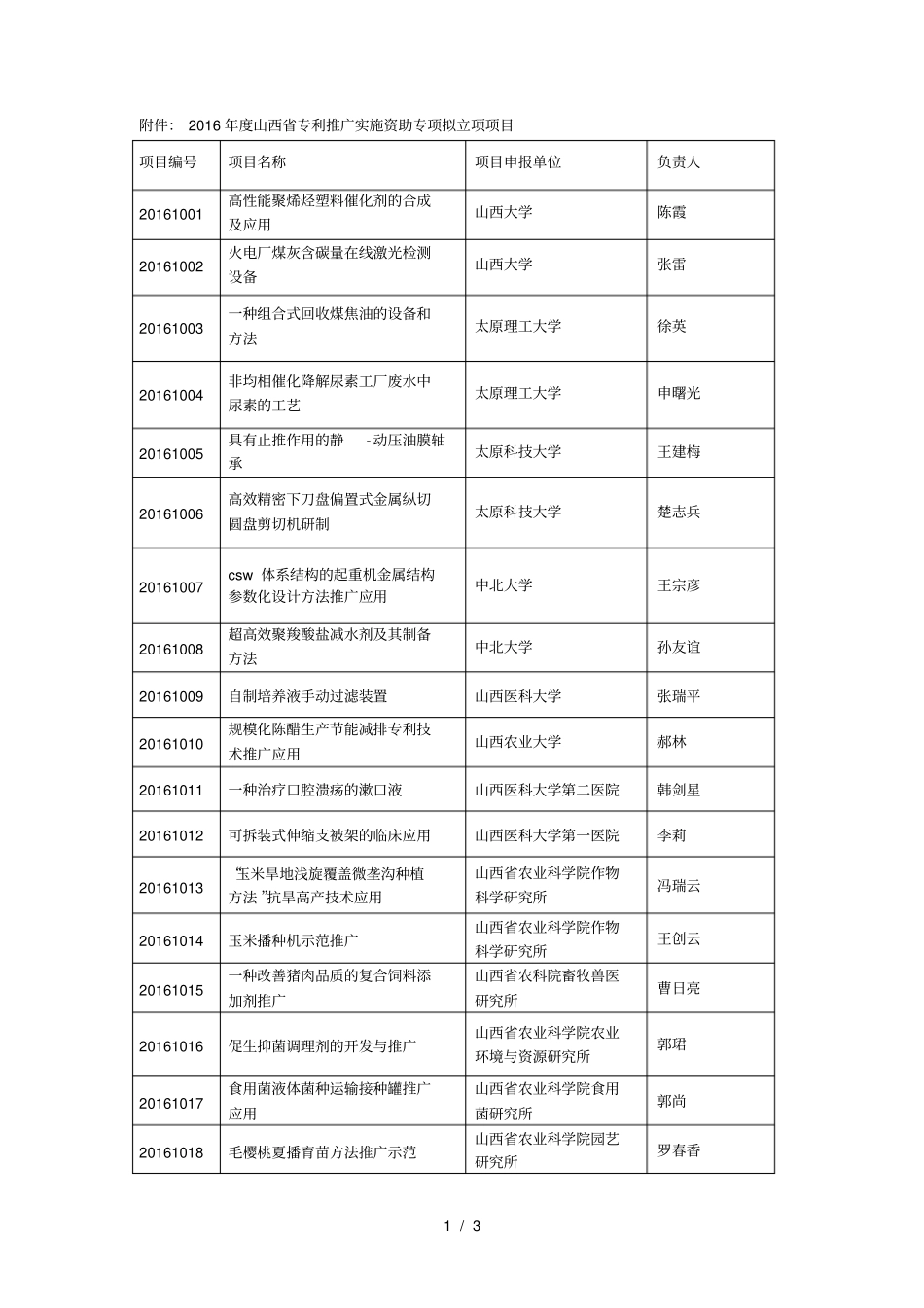 016年专利推广实施资助专项拟立项项目_第1页