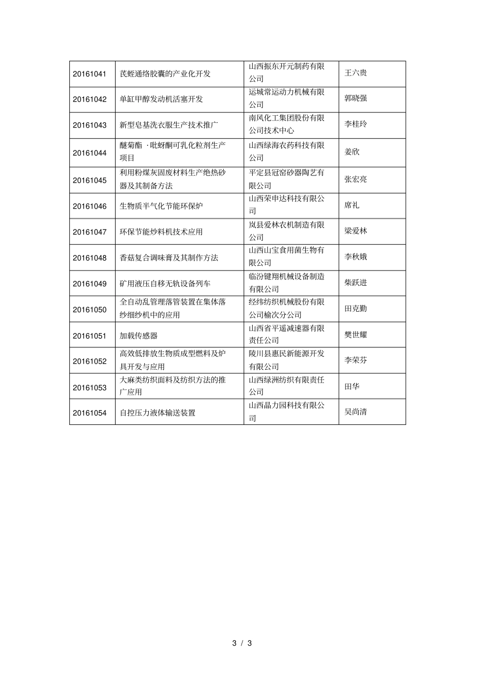 016年专利推广实施资助专项拟立项项目_第3页