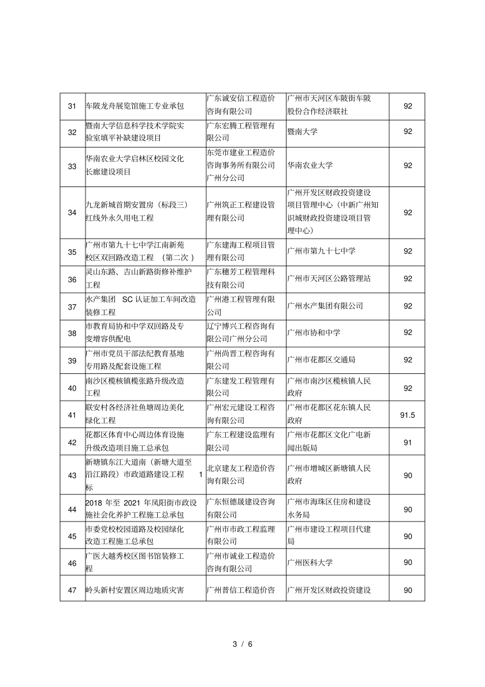 018年广州房屋建筑和政工程施工招标控制价_第3页