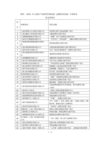 015年上海产业转型升级发展品牌经济发展专项