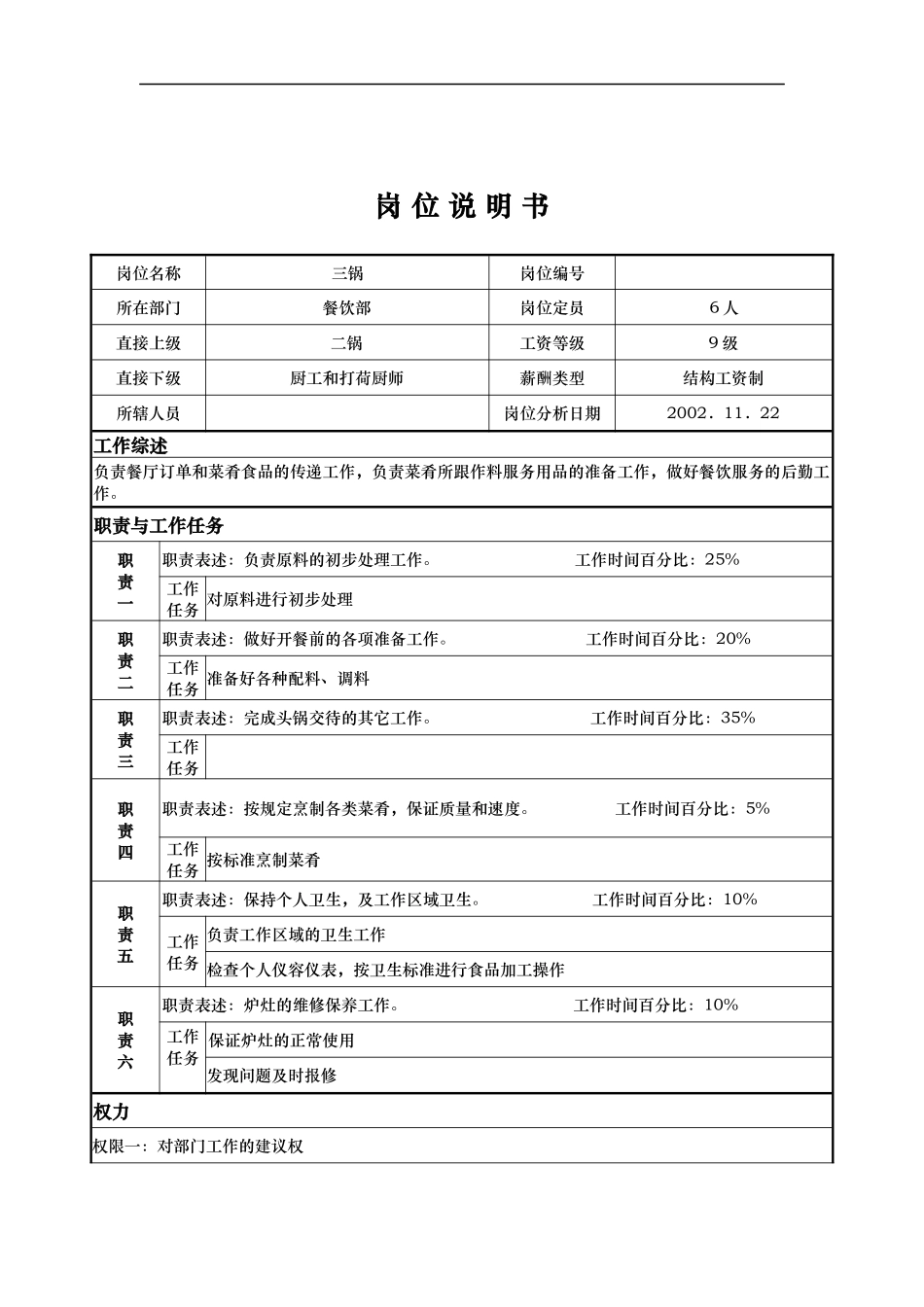 x国际大酒店餐饮部岗位说明书-三锅(doc)_第1页