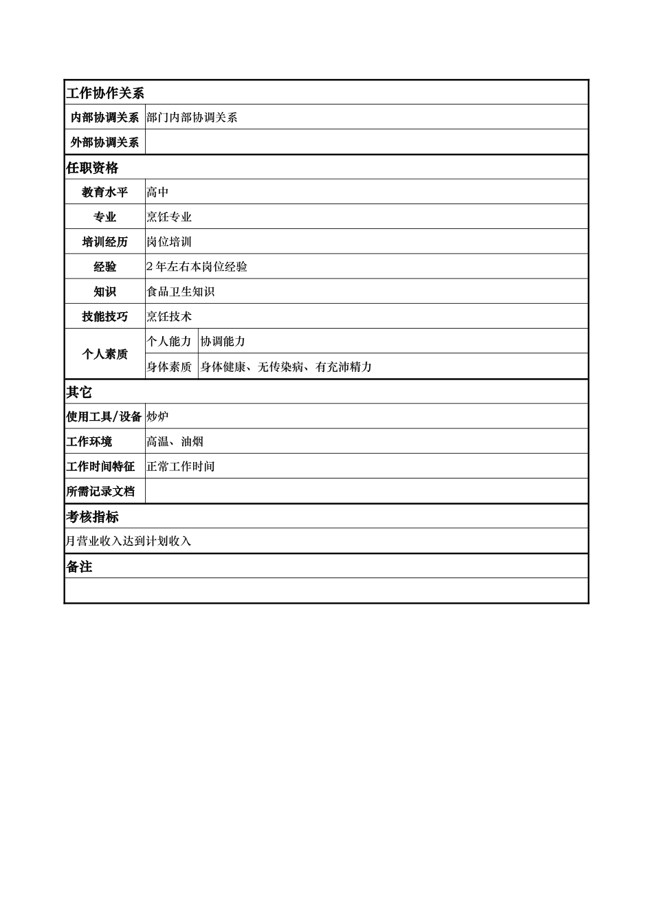 x国际大酒店餐饮部岗位说明书-三锅(doc)_第2页