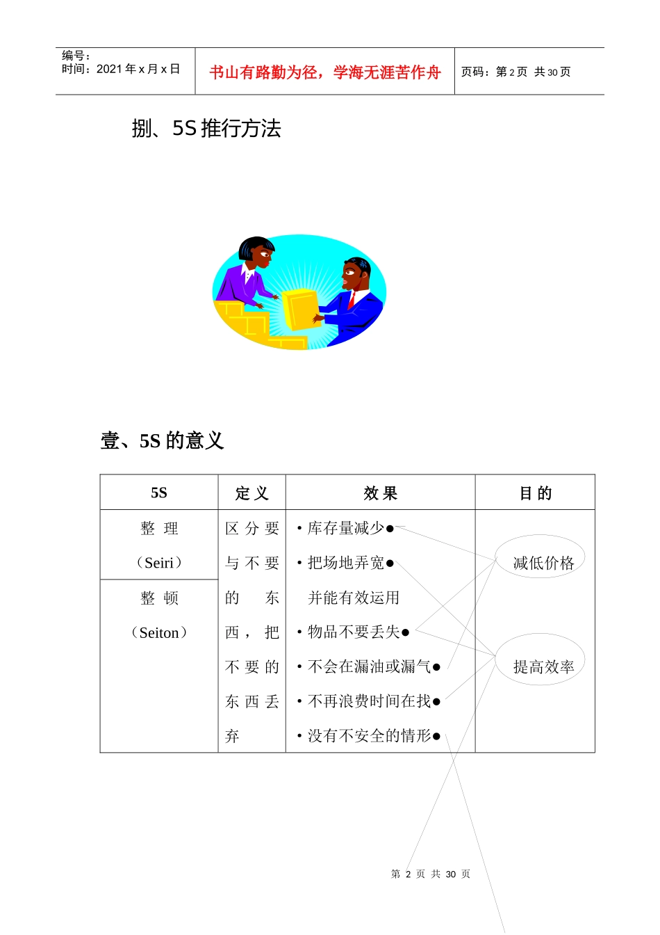 5S推行技巧与实务(doc23)_第2页