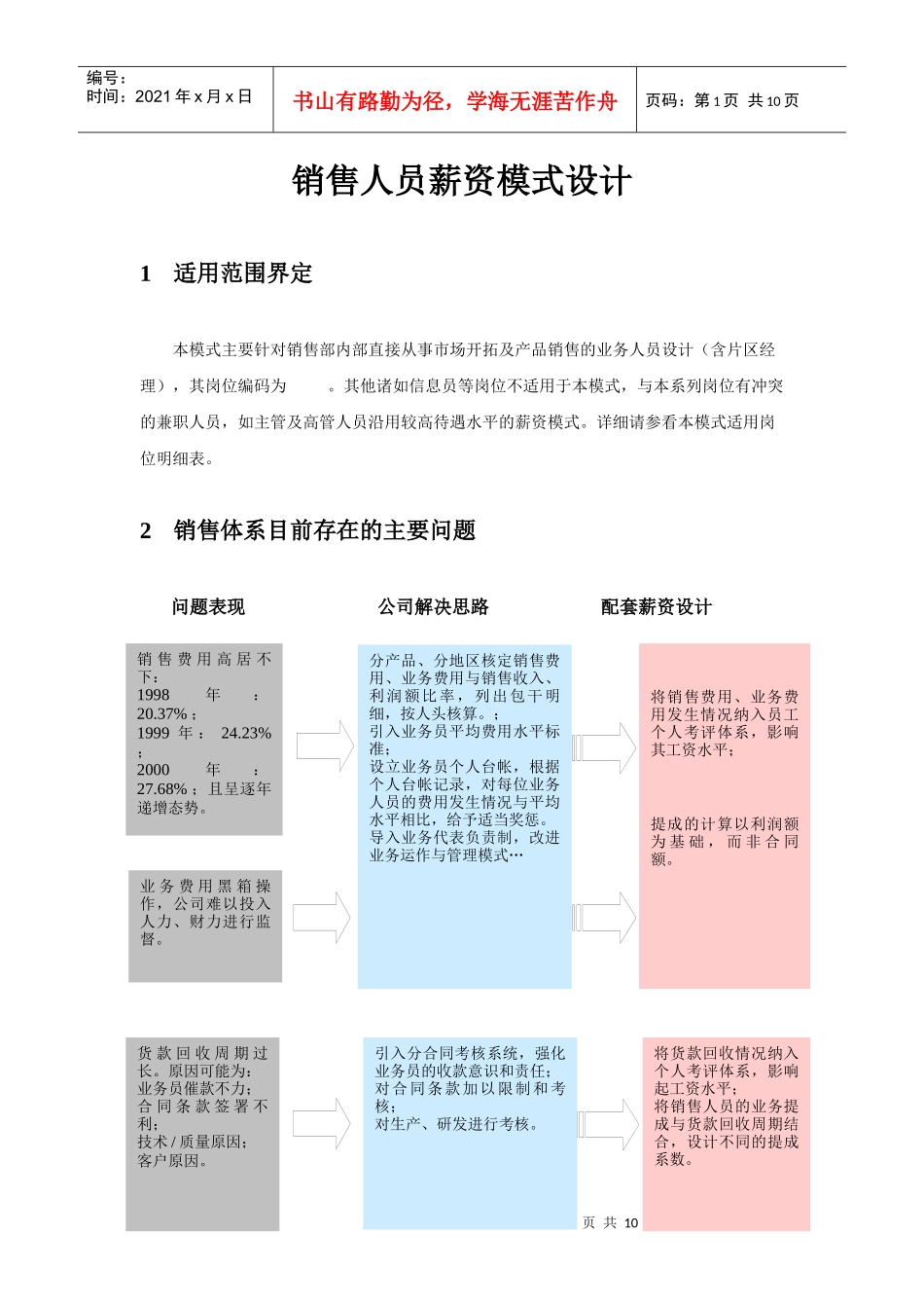 销售人员薪资模式设计_第1页