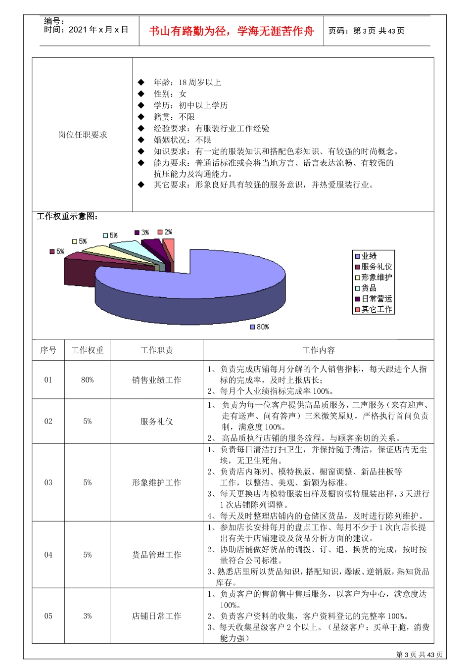 营运手册之从职责到日常工作细则_第3页