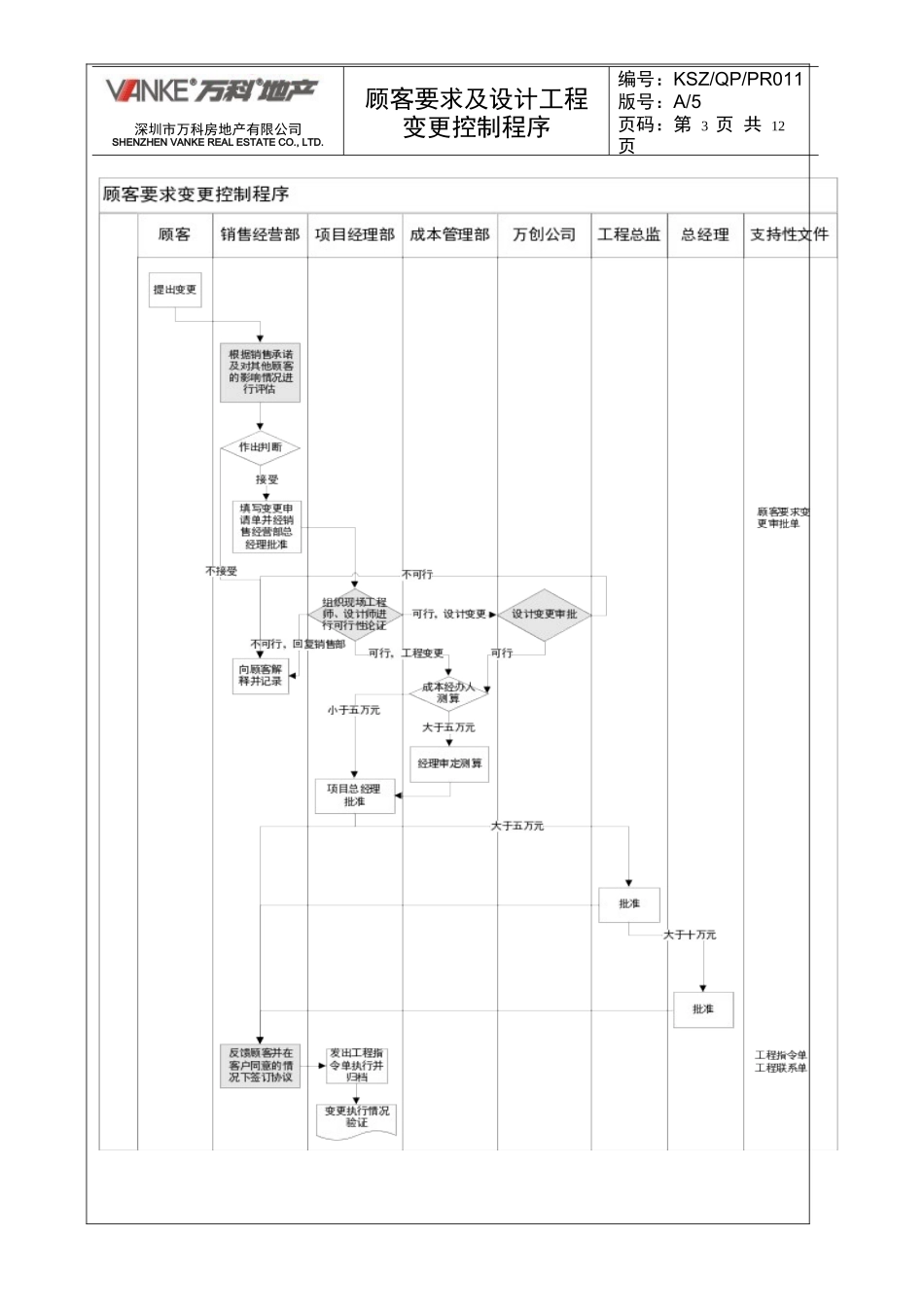 顾客要求及设计变更管理程序_第3页
