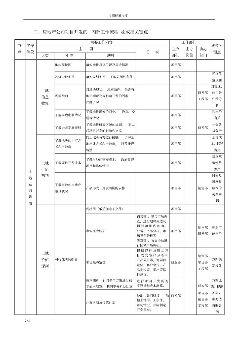 02房地产项目开发工作流程中地成本控制节点四大阶段_10个过程_第2页