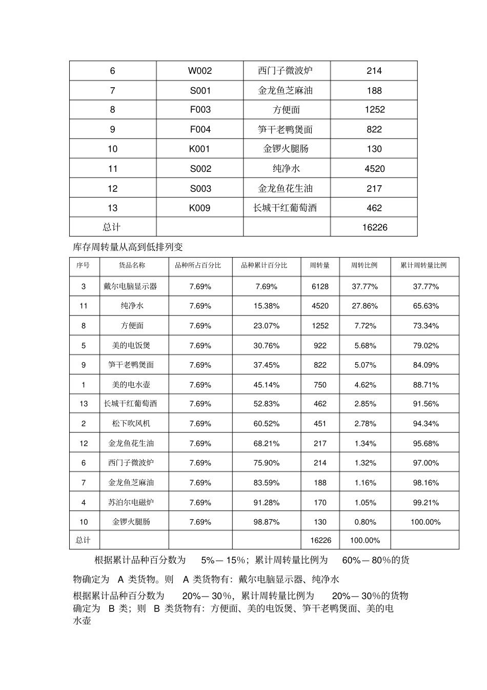 02物动量ABC分类法_第2页