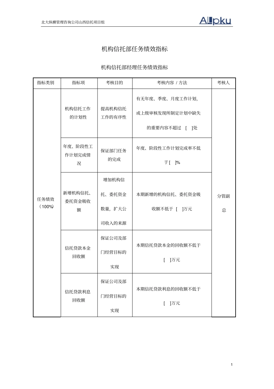 0305机构信托_第1页
