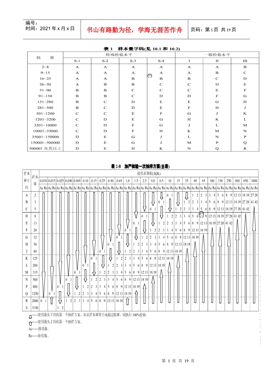 AQL抽样表_第1页