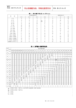 AQL抽样表